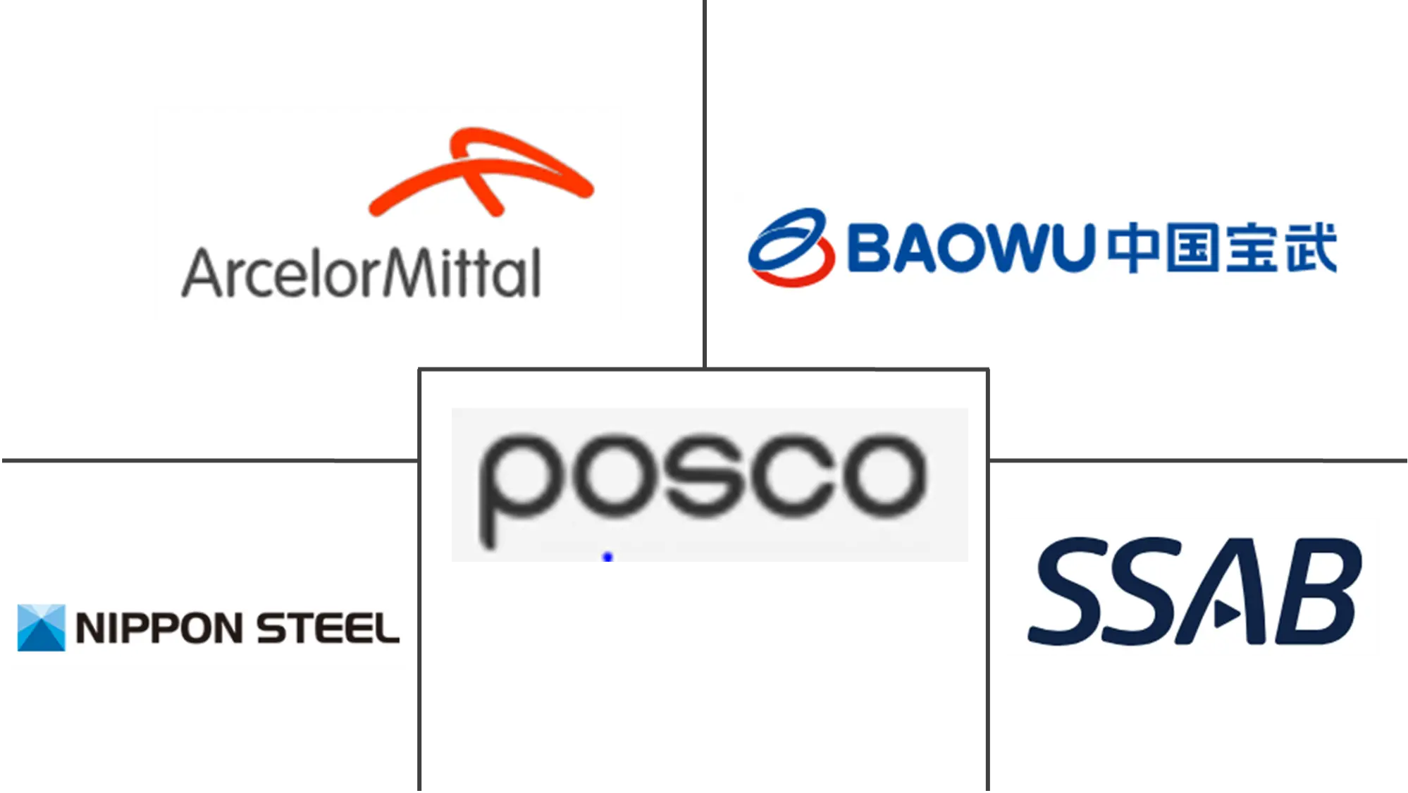 Heat-treated Steel Plates Market Major Players Heat-treated Steel Plates Market Major Players