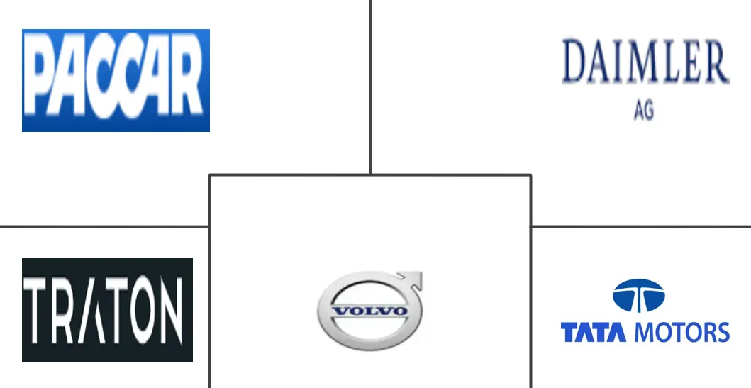 Major players in Heavy Duty Trucks industry