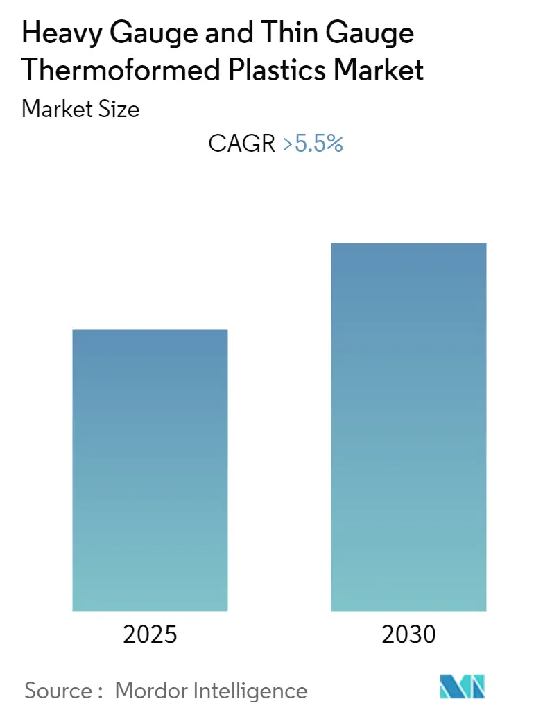 heavy gauge and thin gauge thermoformed plastics market overview