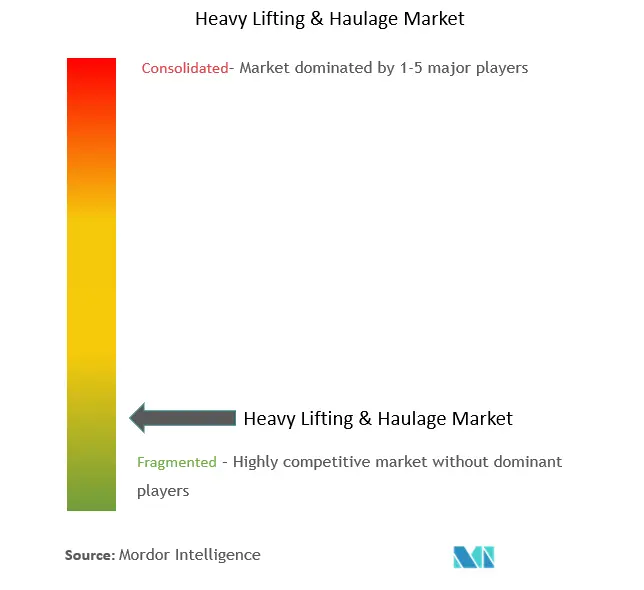 Heavy Lifting & Haulage  Market Concentration