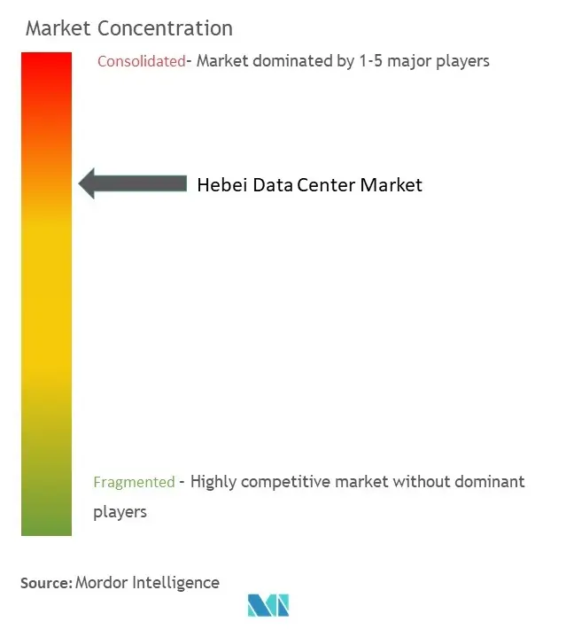 Concentración del mercado de centros de datos de Hebei