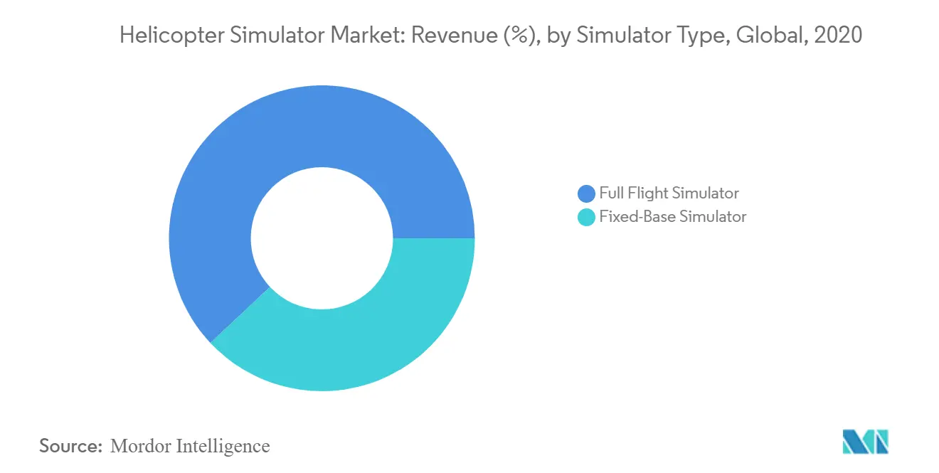 helicopter simulator market size