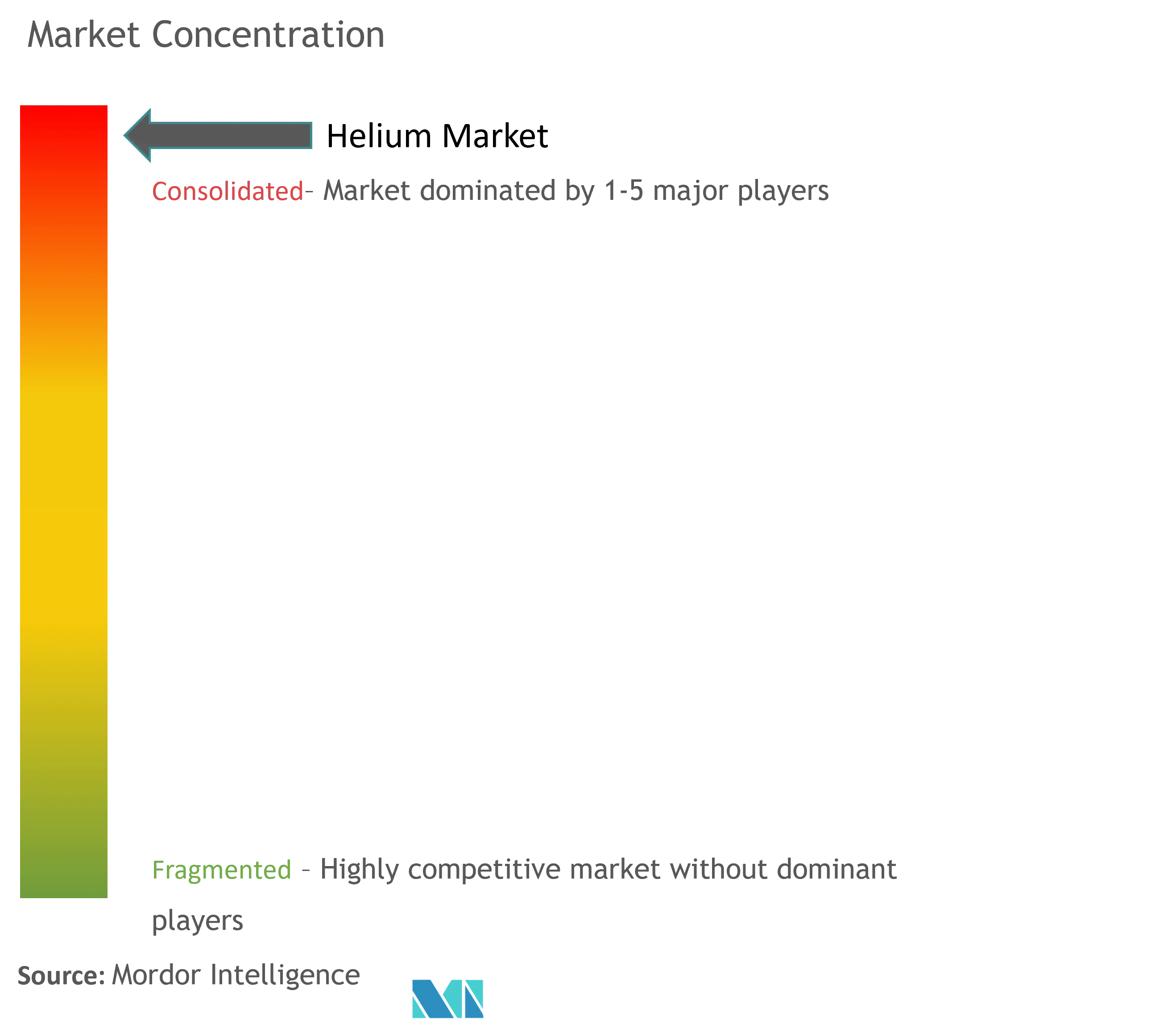 Helium Market - Market Concentration.png