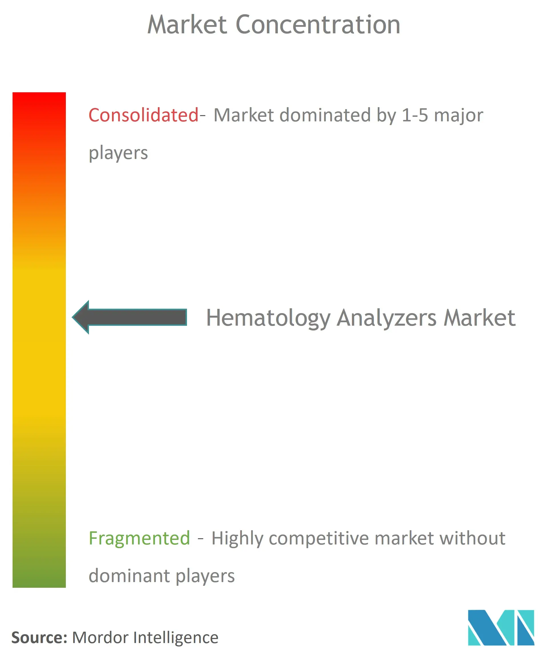 Hematology - MC.jpg