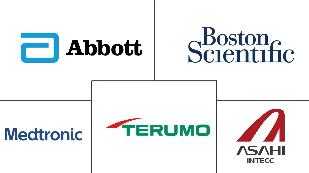 Major players in Hemodynamic Flow Alteration Devices industry