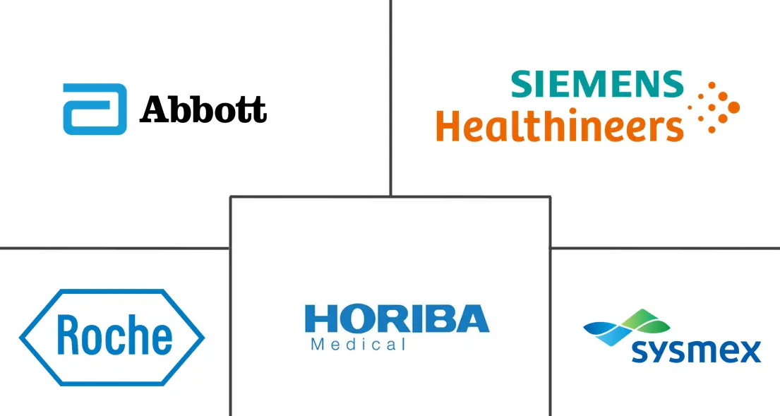 Major players in Hemoglobin Testing Devices industry