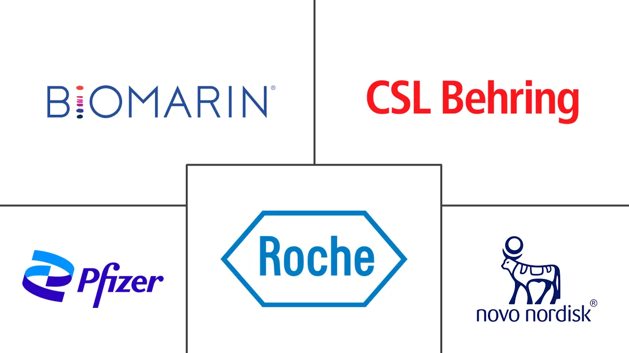 Major players in Hemophilia industry