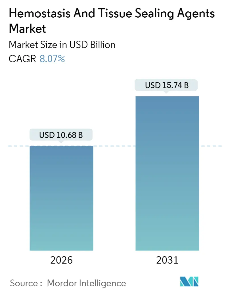 Hemostasis And Tissue Sealing Agents Market (2025 - 2030)