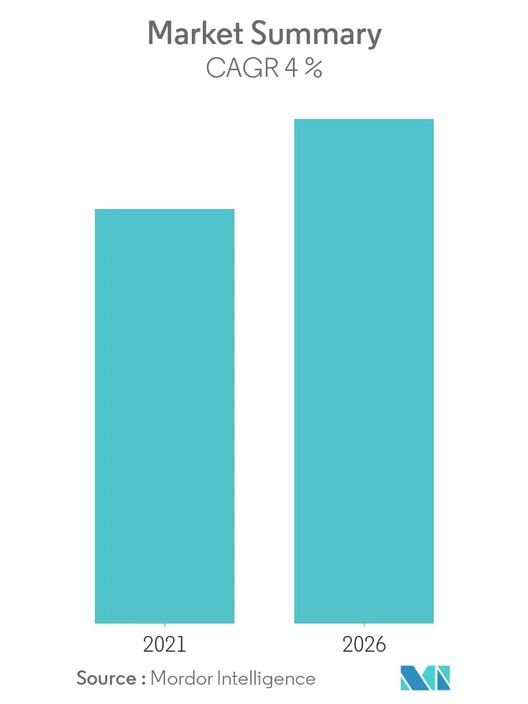 Heparin Market Overview