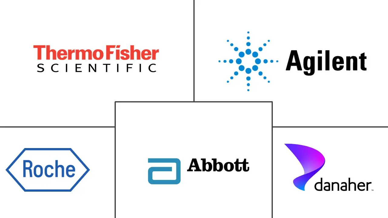 Major players in HER2 Testing industry