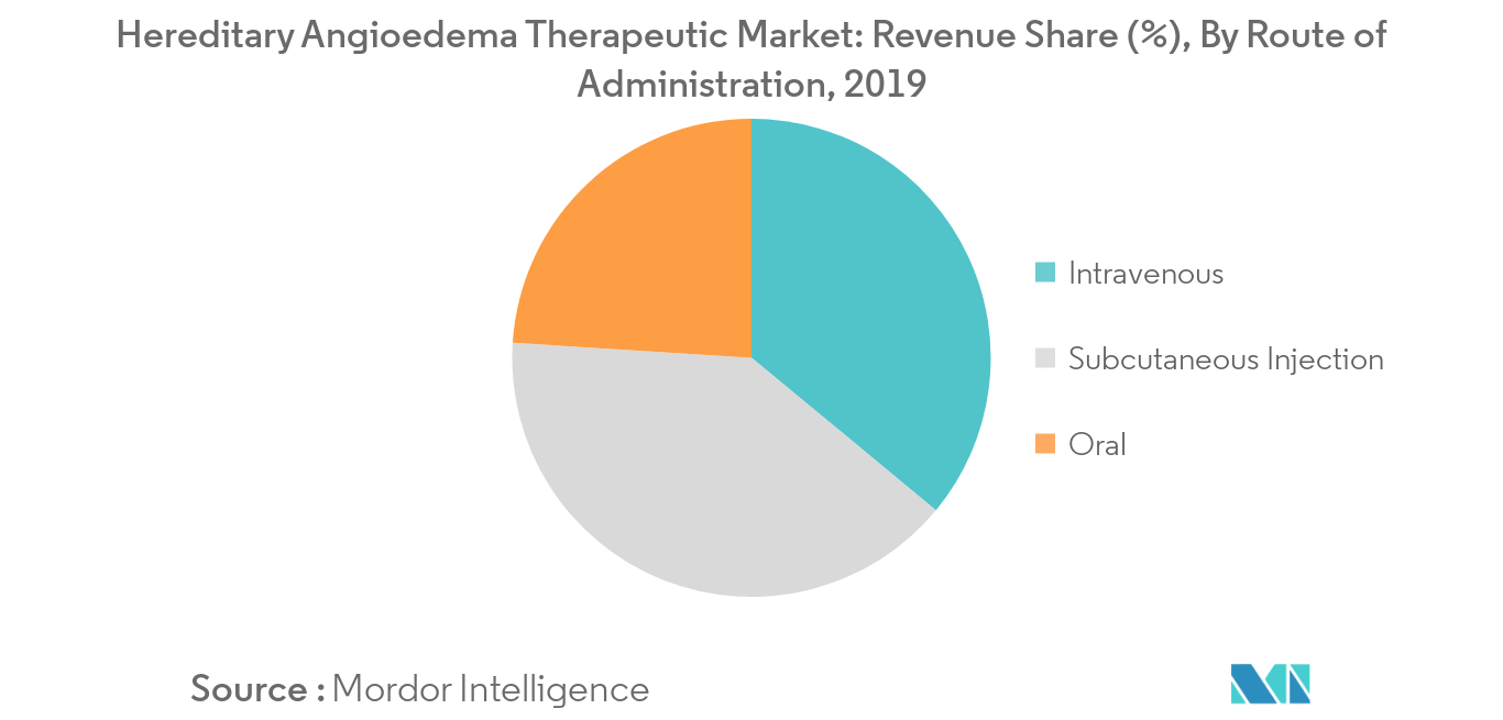 Hereditary Angioedema Therapeutics Market Growth Trends And Forecast 2020 2025