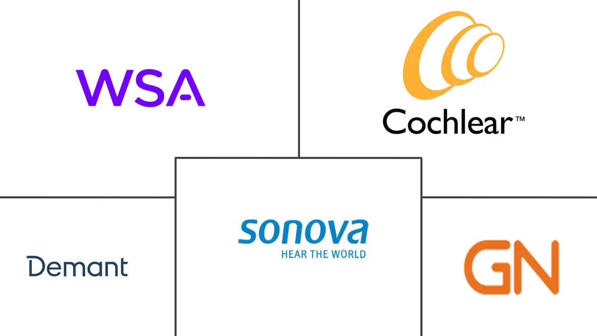 Major players in Hereditary Deafness industry