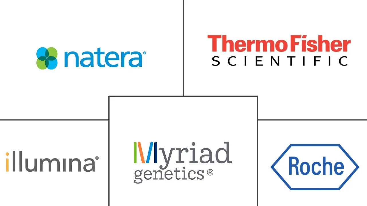 Major players in Hereditary Testing industry