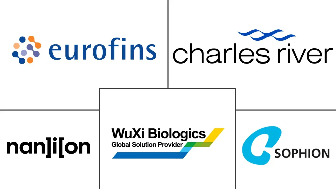 Principaux acteurs dans Marché du Criblage hERG industrie