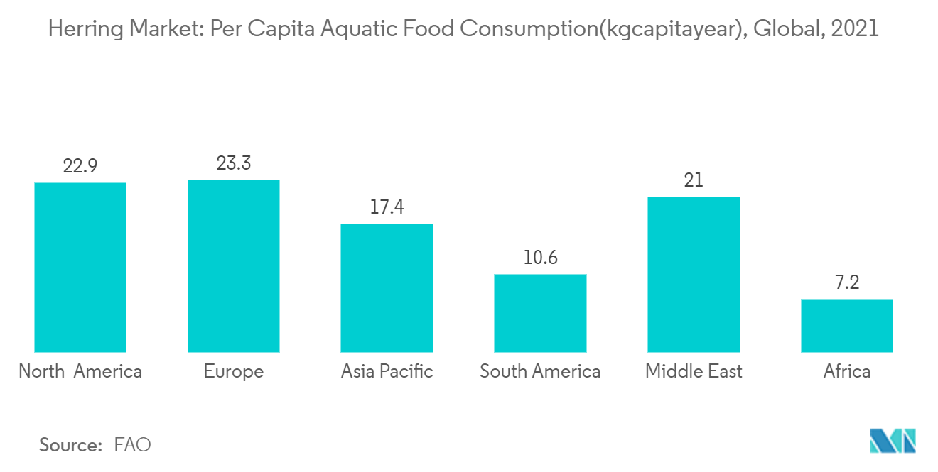 Thị trường cá trích Tiêu thụ thực phẩm thủy sản bình quân đầu người (kg / đầu người / năm), Toàn cầu, 2021