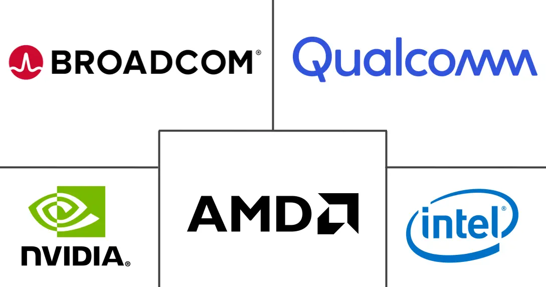 Major players in Heterogeneous Computing industry