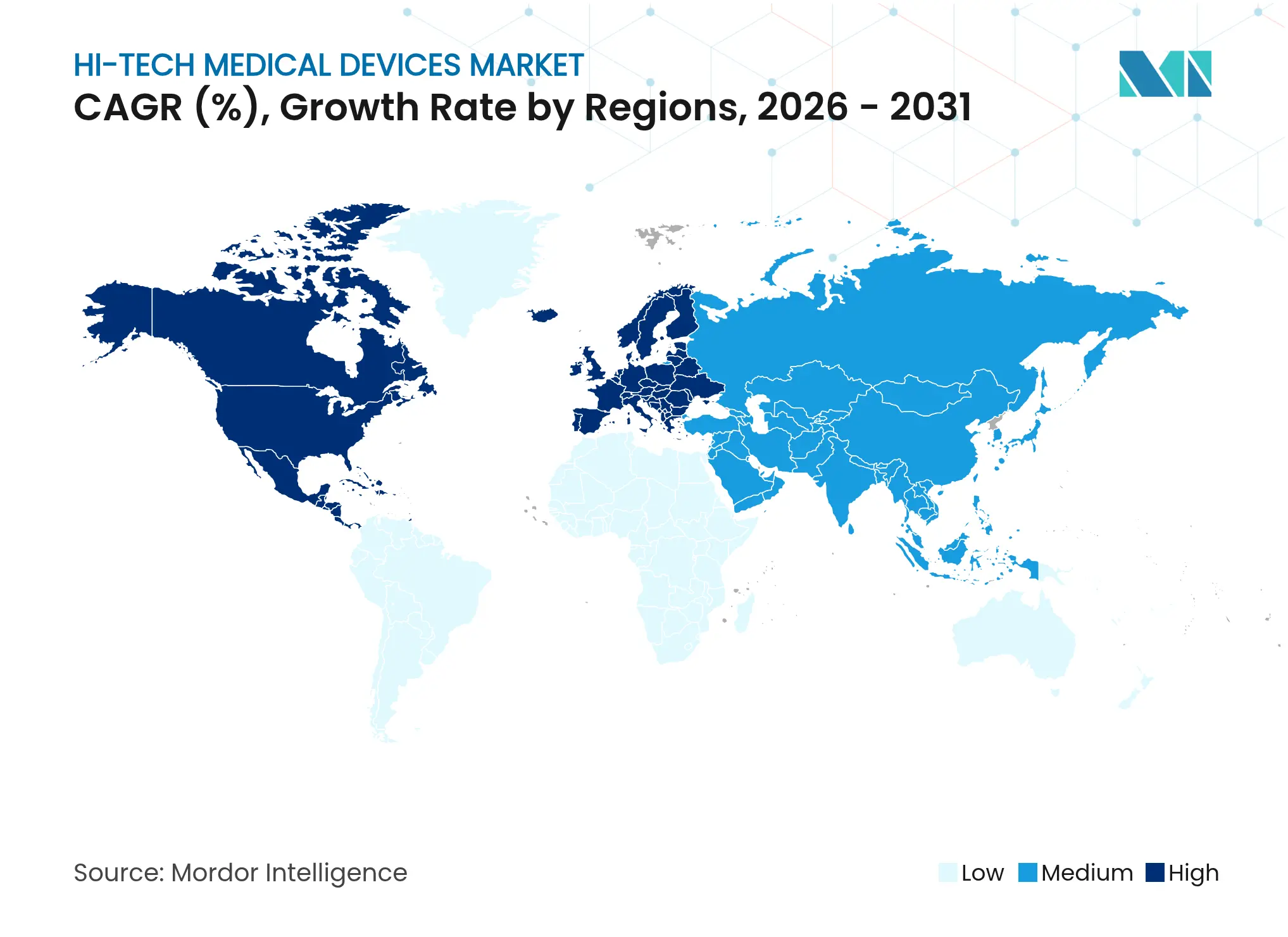 Hi-Tech Medical Devices Market