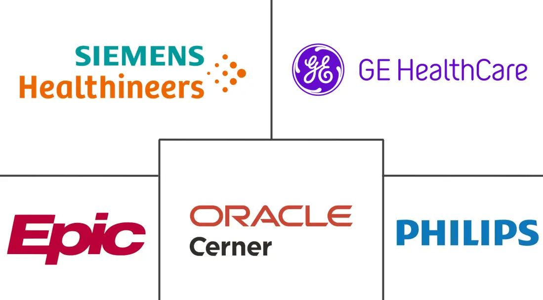 Major players in High Acuity Information Systems industry