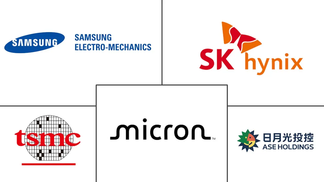 Major players in High Bandwidth Memory industry