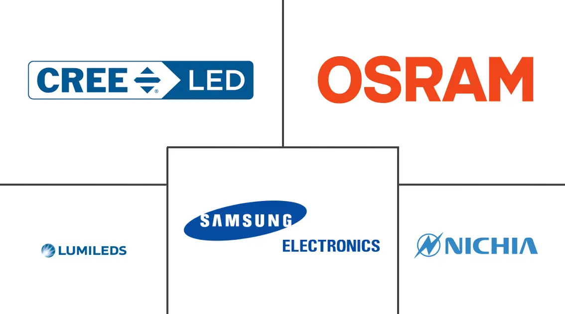 Major players in High-Brightness LED Chip industry
