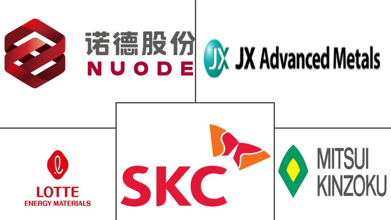 主要なプレイヤー： 高級銅箔市場 業界