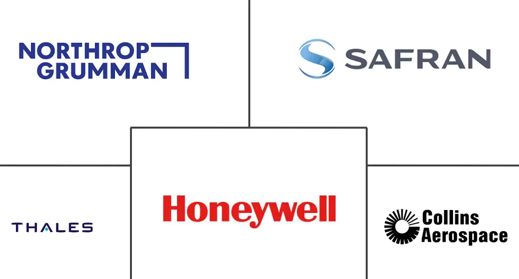 Major players in High-end Inertial Systems industry
