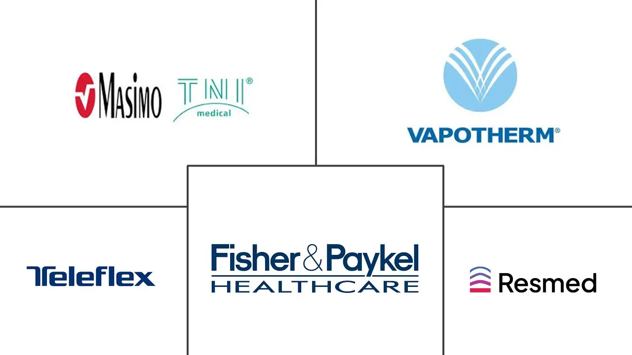 Major players in High-flow Nasal Cannula industry