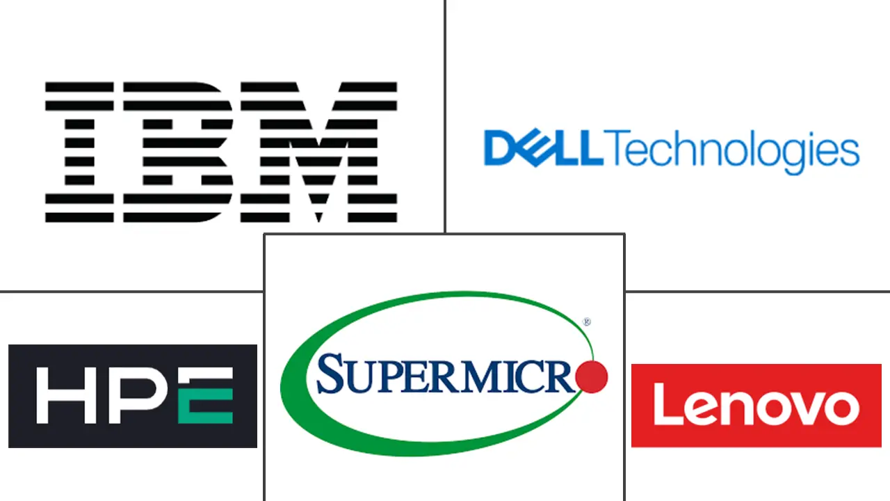 Major players in High Frequency Trading Server industry