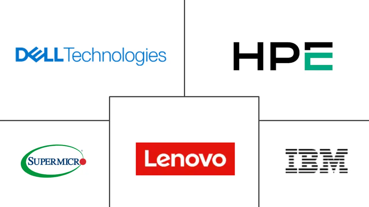 Major players in High Frequency Trading Server industry