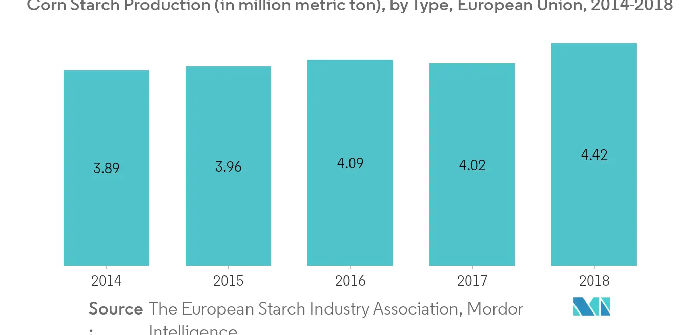 High Fructose Corn Syrup Market (HFCS)1