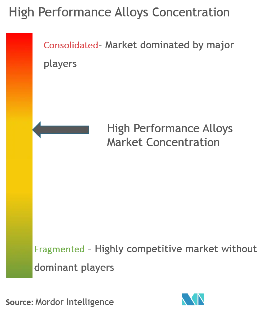 high performance alloys market growth