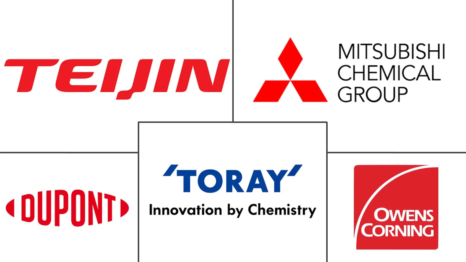 Major players in High-Performance Fibers industry