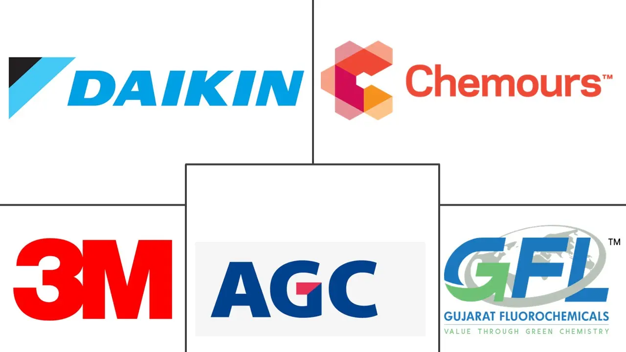 Major players in High Performance Fluoropolymer (HPF) industry
