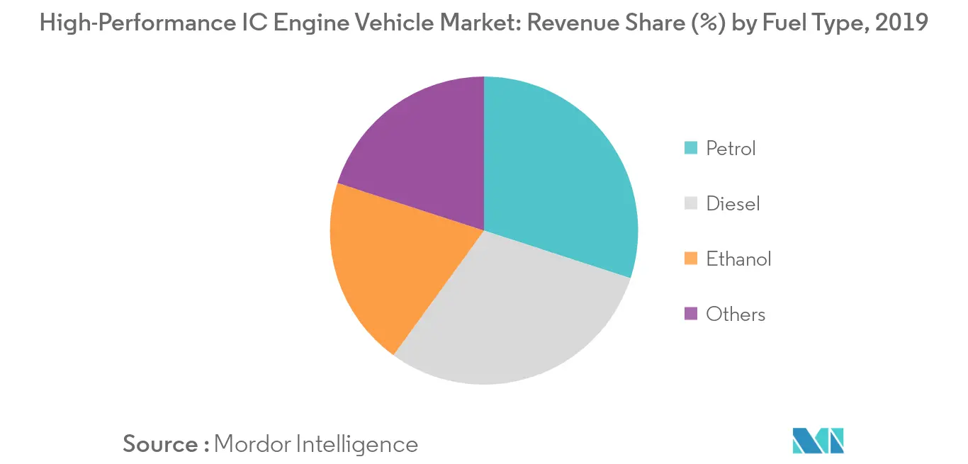 High-Performance IC Engine Vehicle Market_Key Market Trend1