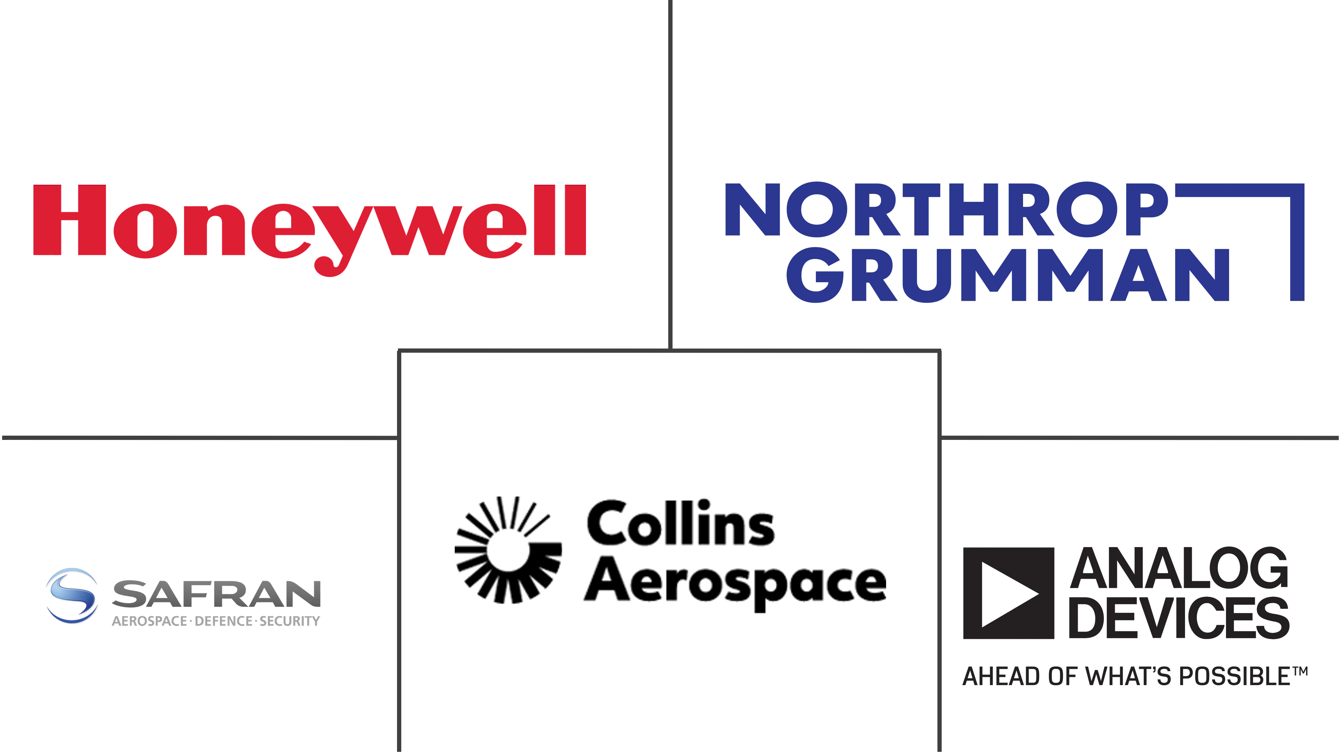 Major players in High Performance IMU industry