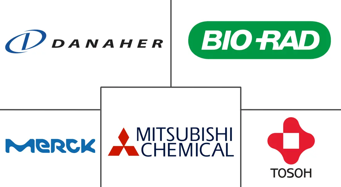 High-Performance Liquid Chromatography (HPLC) Market Major Players