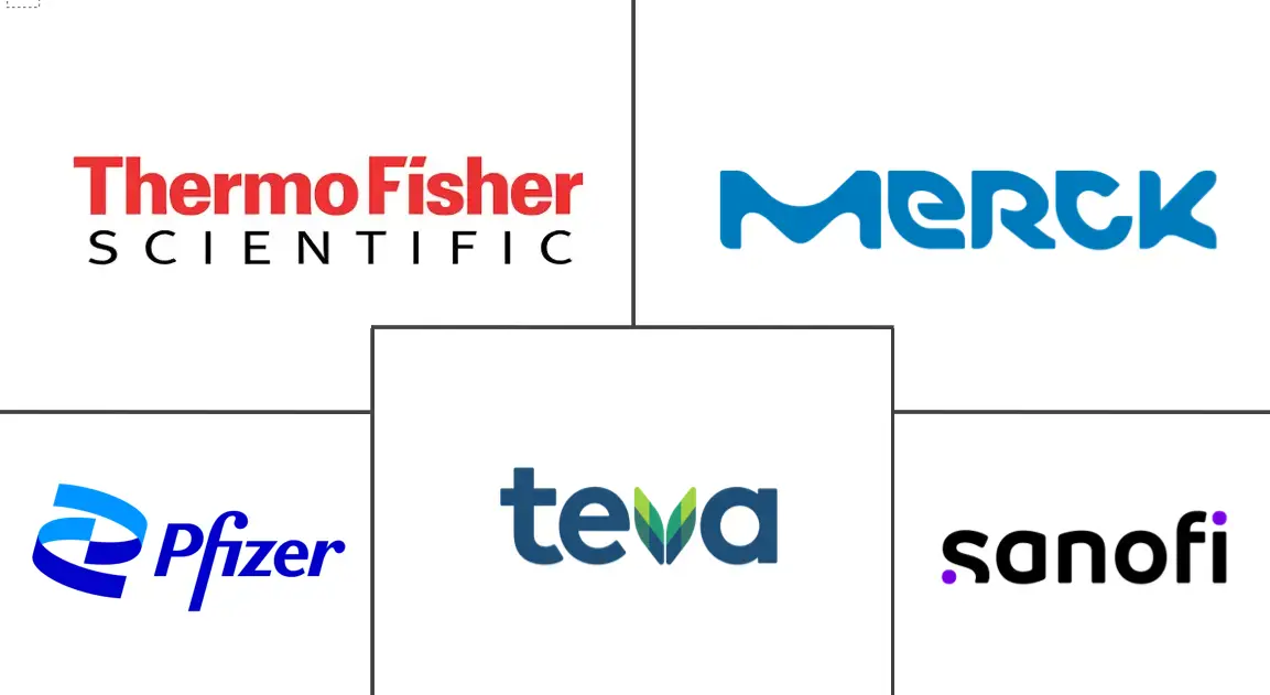 Major players in High Potency APIs industry