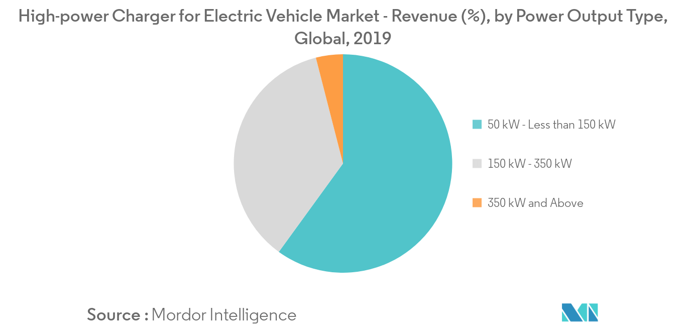 High-power Charger for Electric Vehicle_segment
