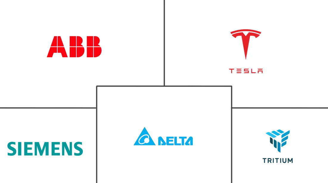 Major players in High Power Charger For Electric Vehicle industry