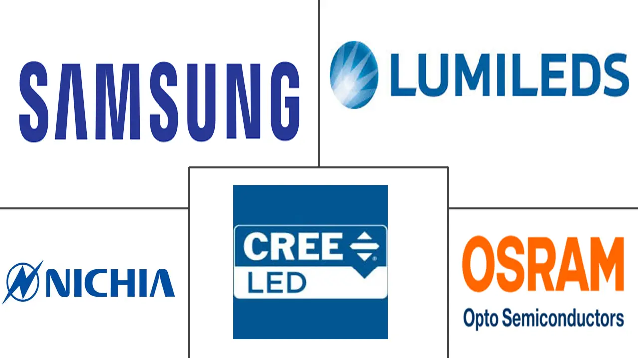Major players in High-Power LED Package industry
