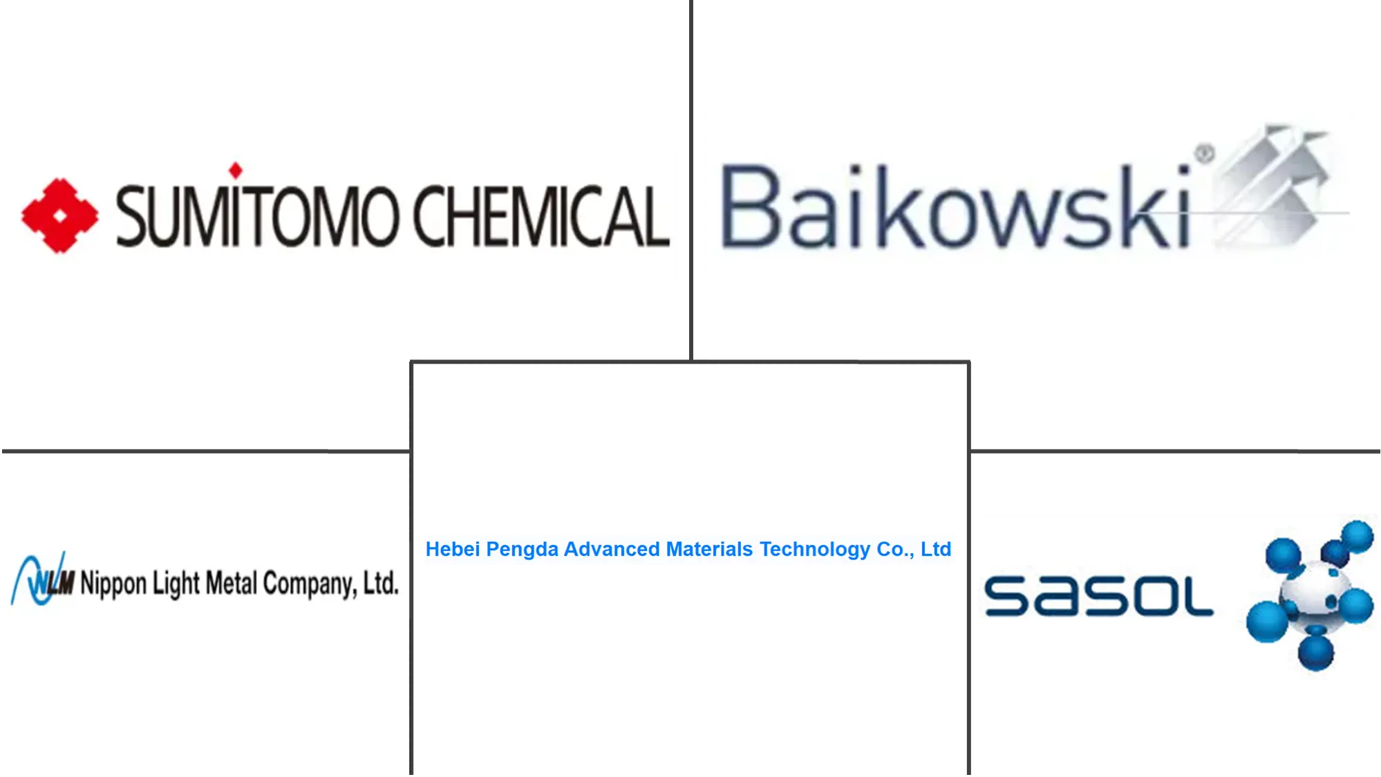 Major players in High-Purity Alumina (HPA) industry