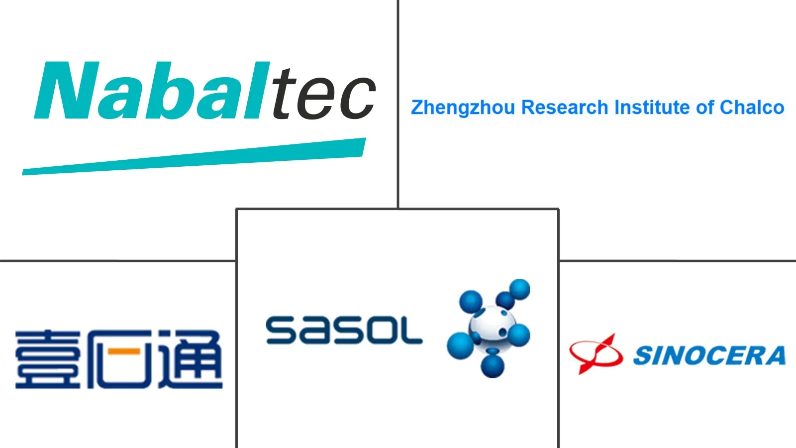 Major players in High-Purity Boehmite industry