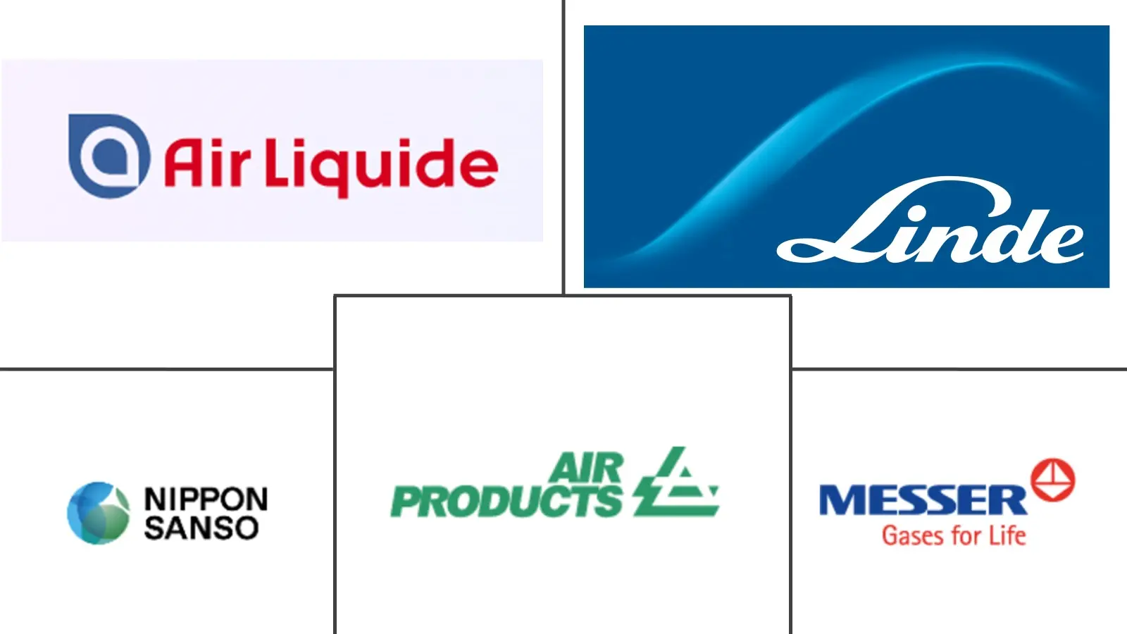 Major players in High-Purity Methane Gas industry