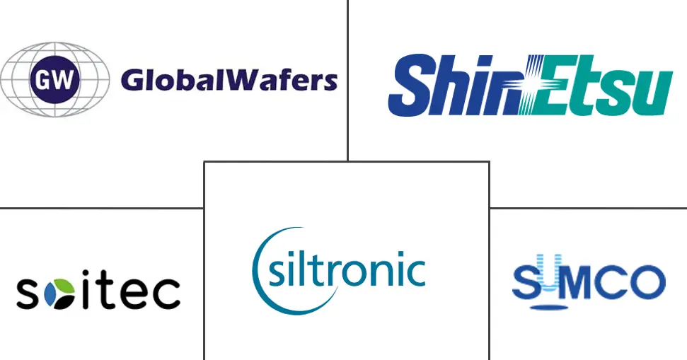 Major players in High-Resistivity Silicon Wafer industry