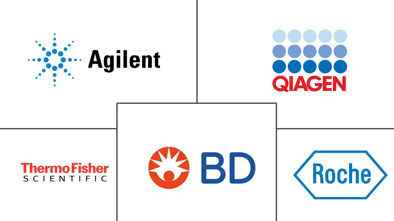 Major players in High-Resolution Melting Analysis industry