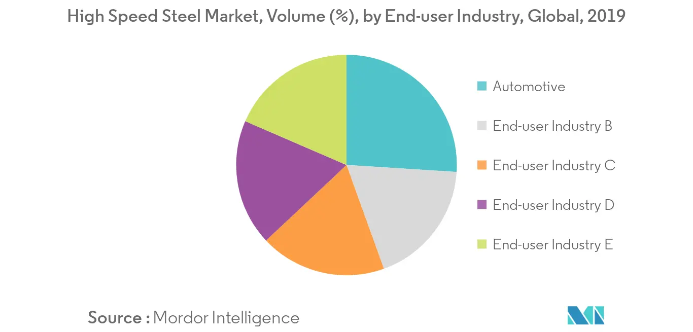 High Speed Steel Market Analysis