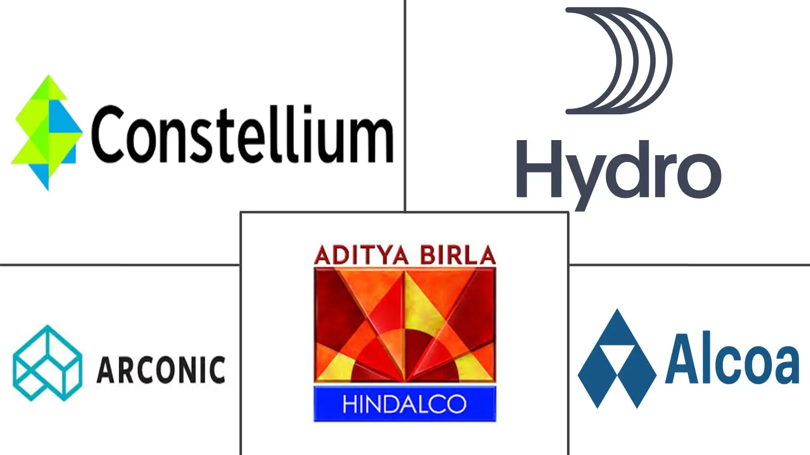 Major players in High Strength Aluminum Alloys industry