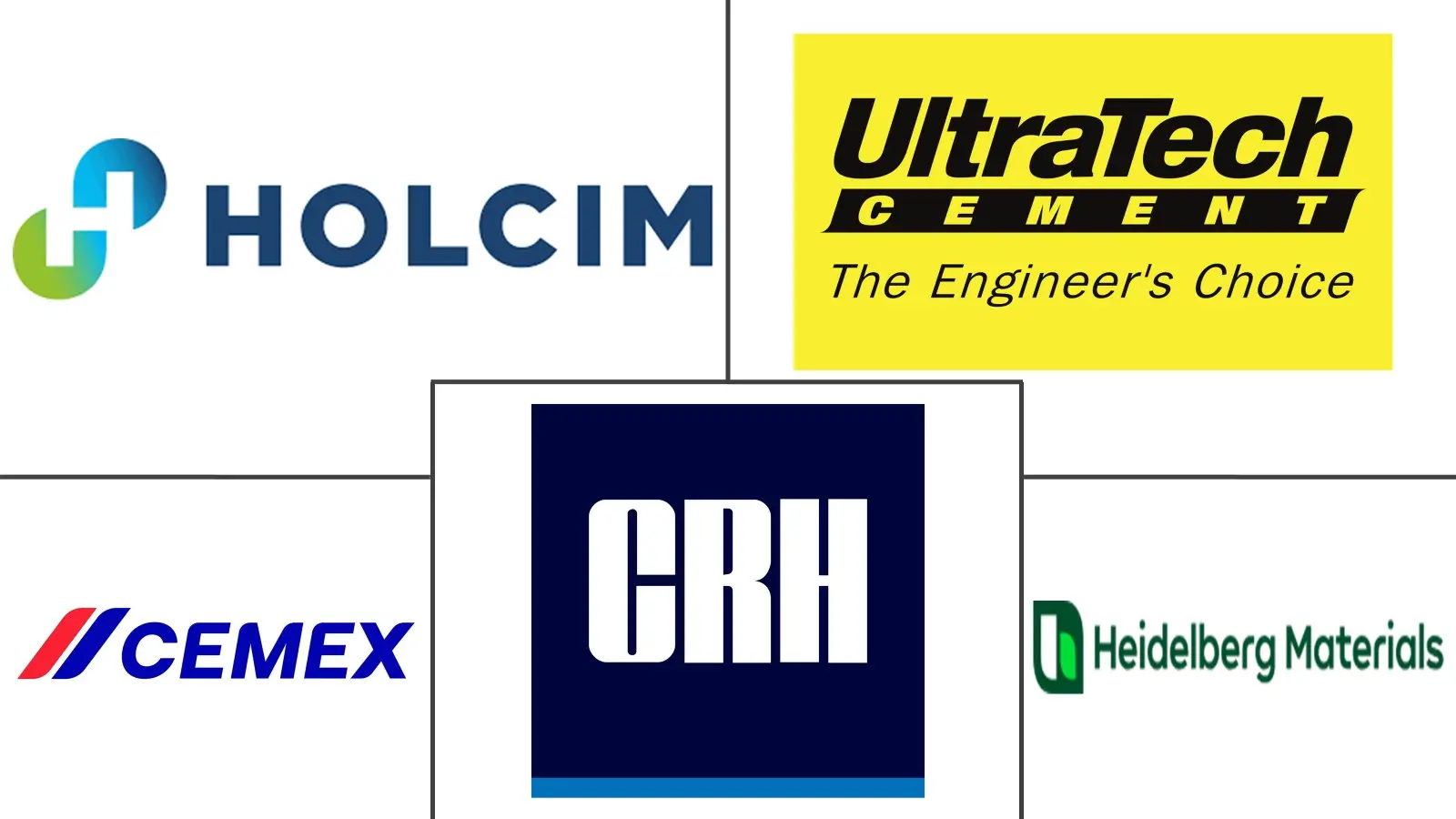 Major players in High-Strength Concrete industry