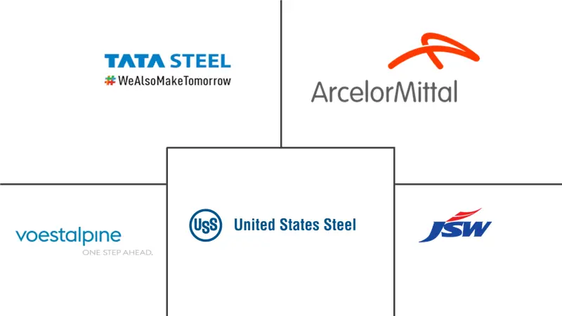 High Strength Steel Market Major Players