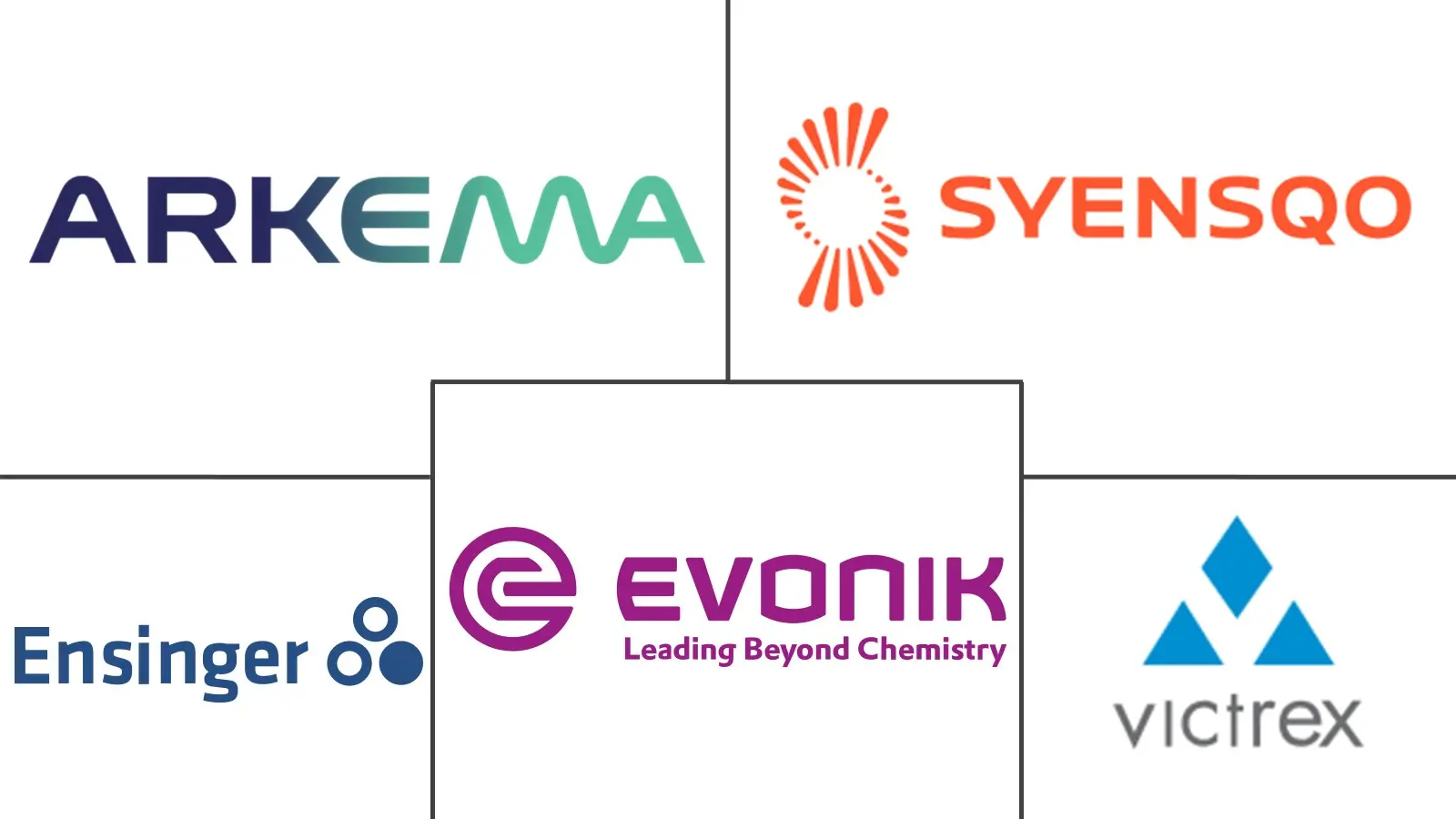 Major players in High-Temperature Printing Materials industry